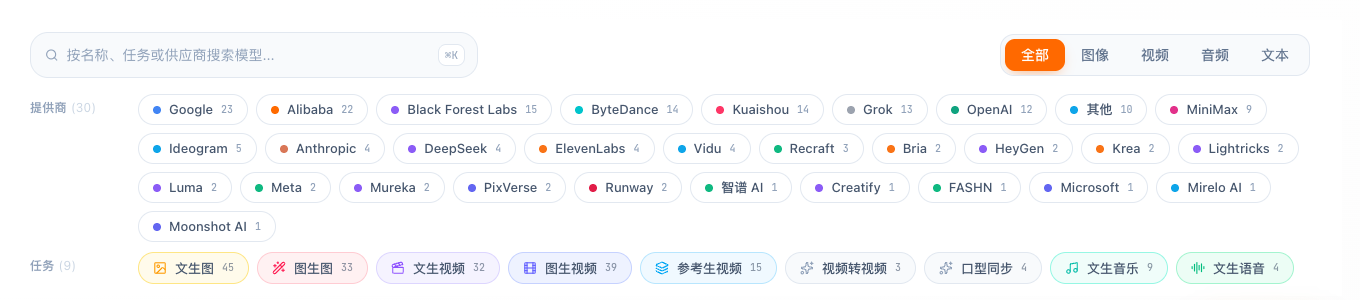 The HiAPI models page: filter by provider or task type